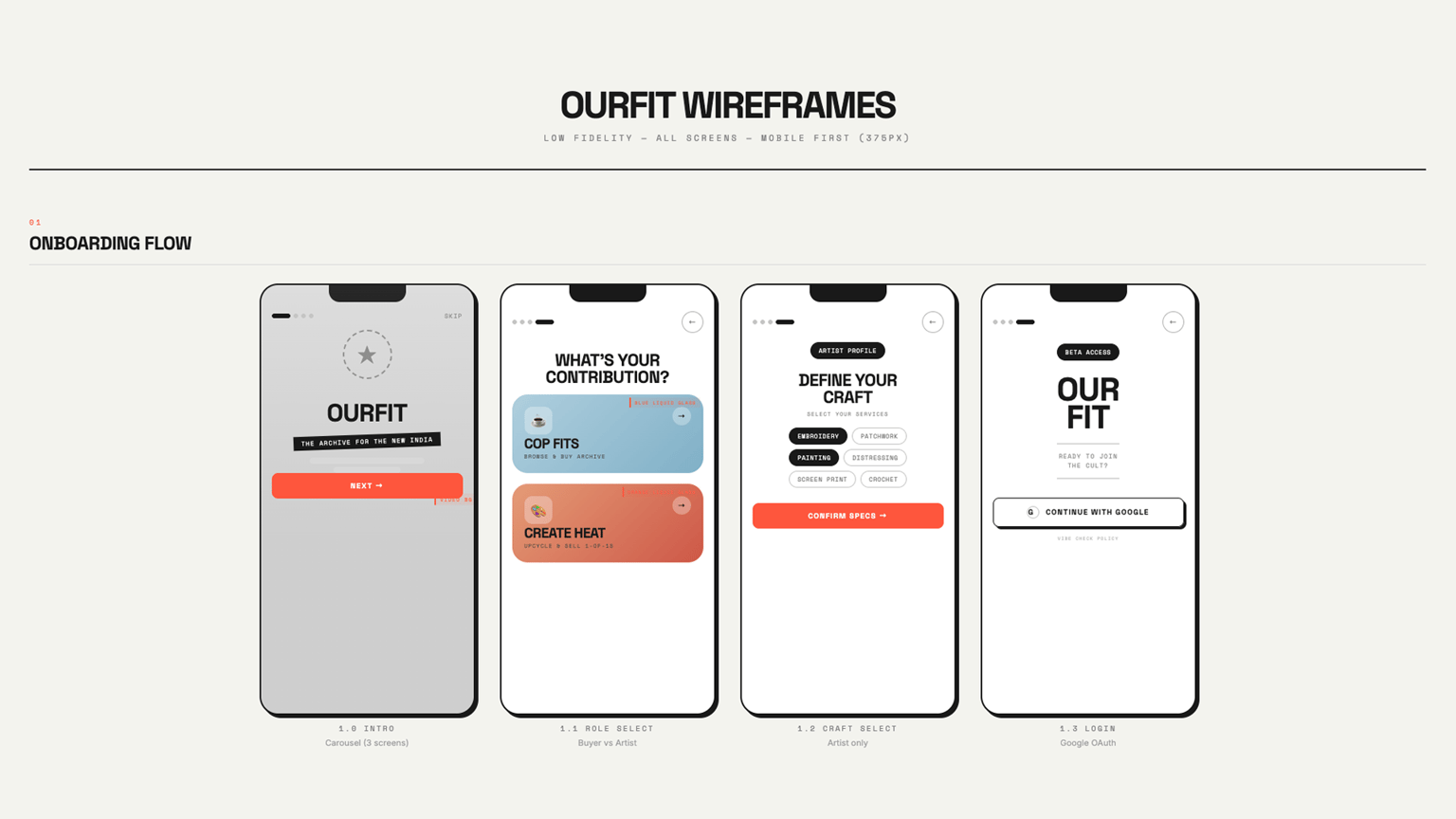 Low-fidelity OurFit wireframes for the onboarding flow: the splash screen, a contribution choice between copping fits and creating heat, a craft-selection screen, and the login.